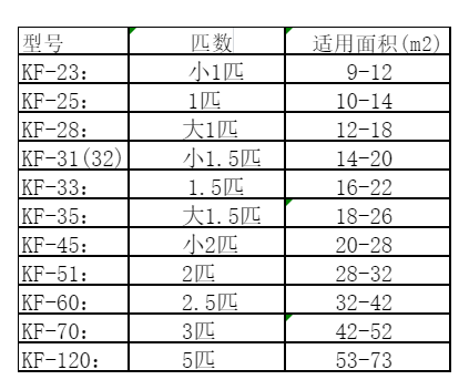 昌黎空调维修