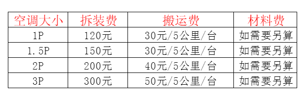 昌黎空调移机及费用电话在哪里找